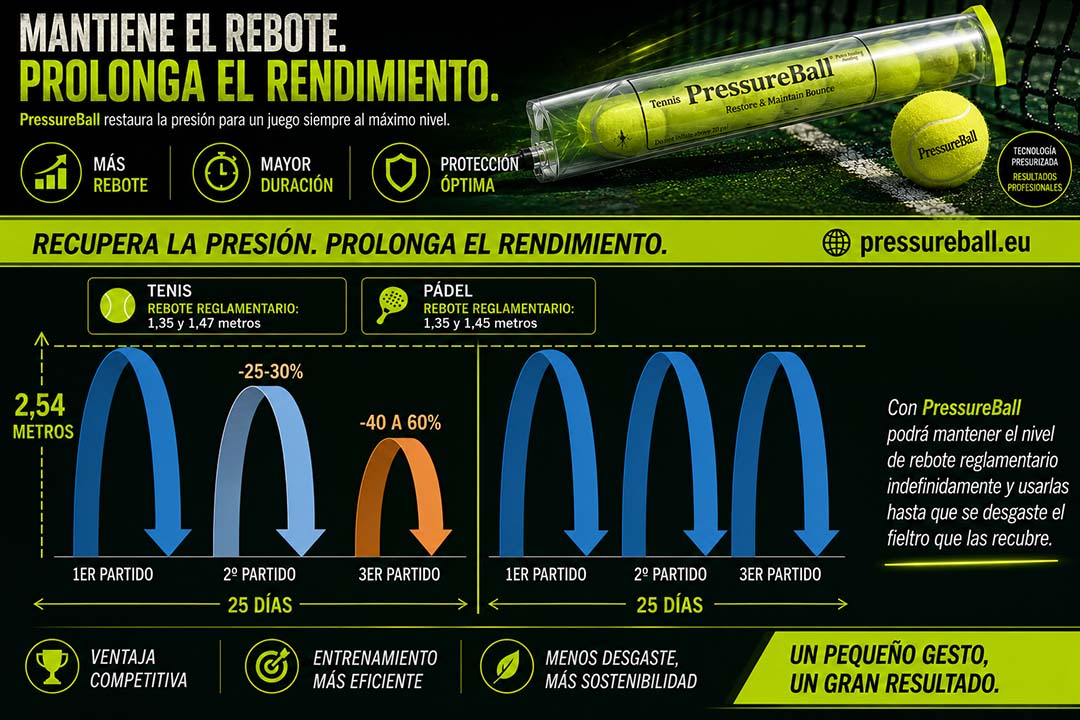pressureball.eu